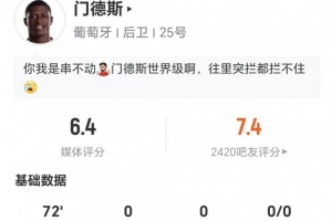门德斯此役射门和关键传球均为零 12次对抗成功5次造犯规3次被过 获评6.4分