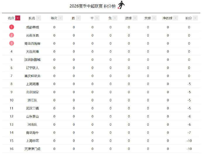 世界杯直播:实时韩国对捷克录像回放