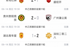 中乙赛事总结：海港B队遭遇赛季首负，但领先6分，贵阳竞技延续三连胜，领先5分