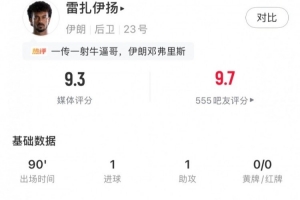雷扎伊扬表现抢眼：1射1传，关键传球3次，抢断4次，得分9.3
