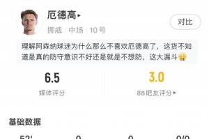 厄德高半场数据：射门1次未中，过人尝试2次均失败，对抗4次成功2次