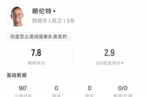 略伦特表现：关键传球3次，对抗成功5次，得分7.8分