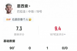 恩西索表现数据：1次助攻1次关键传球2次过人成功2次抢断，得分7.3