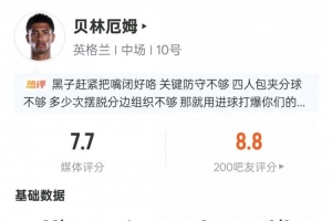 贝林厄姆表现：进球1次，成功过人1次，关键传球1次，抢断3次，得分7.7