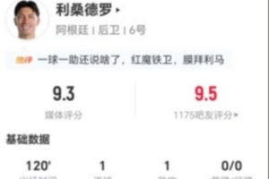 利马此役进1球助1球 传中6次成功+解围6次+对抗5次成功 得到9.3分评价