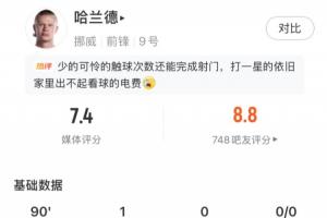 绝杀一击！哈兰德数据：四射两中一球，全场触球27次