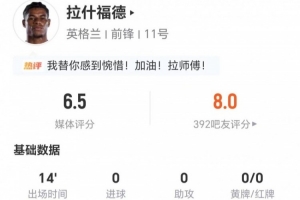 拉什福德此役替补出场14分钟:无射门、无关键传球,2次对抗成功,得6.5分