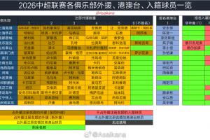 2026年中国职业联赛夏季转会窗口于6月18日0时开启,至7月22日24时关闭