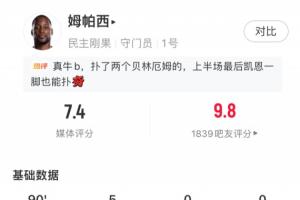 全力拼搏！民主刚果国门恩扎乌数据：禁区内扑救射门4次，得分7.4