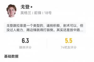 拉什福德换下戈登！戈登登场72分钟表现：2射1射正头球被扑，触球17次