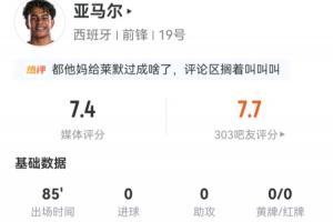 亚马尔数据：出战85分钟，射门6次命中4次未进球，过人尝试8次成功5次