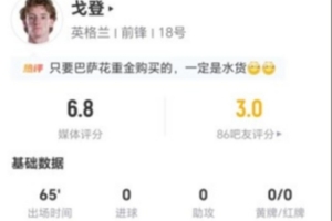 戈登一射一正,五次过人两次成功,两记关键传球,十二次丢失球权,三次制造犯规,得分6.8分。
