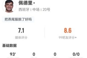 佩德里此役无射进关键传球1次，失误13次，抢断3次，对抗成功5次，得分7.1分