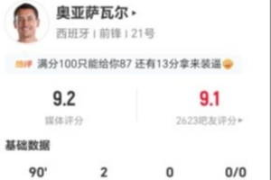 奥亚萨瓦尔此役射4中4进2球，4次争顶3次成功并造2犯规，获评9.2分