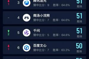 中国移动在世界杯AI预测领域领先,展现“AI+”强大实力