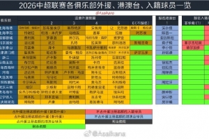 2026年中国职业联赛夏季转会期于6月18日零点开启