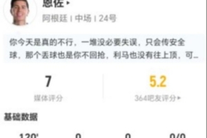 恩佐表现亮眼：4射2中 2次突破2次拦截+10次对抗5次成功 17次丢球权 获评7分