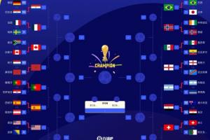 世界杯最终排名17至32位:荷兰第17位 德国第18位 日本第21位亚洲最高 佛得角第32位