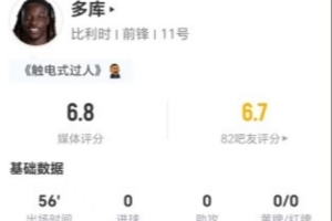 多库此役贡献2射1正+3次突破2次成功，送出2次关键传球并丢10球，评分6.8分