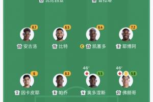 难以忍受！厄瓜多尔半场换下两名后卫，两人半场得分不足6分