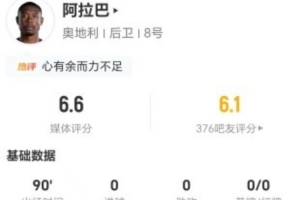 国家队告别演出？34岁阿拉巴今场15次长传6次成功+14次失去球权 得6.6分
