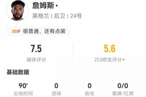 詹姆斯此役零射中+贡献2次关键传球 2次抢断+4次长传成功 6次对抗成功获评7.5分