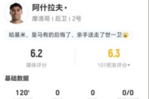 丢点球被罚!阿什拉夫此役3次射门1次准确加1次错失良机+2次关键传球 获6.2分评价