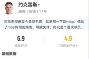 约克雷斯此役一射一正 10次丢球权+10次对抗6次成功+4次造犯规 得6.9分