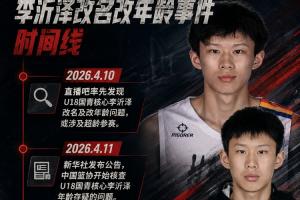 李沂泽事件时间轴：直播吧4月首曝疑点 篮协6月终确认