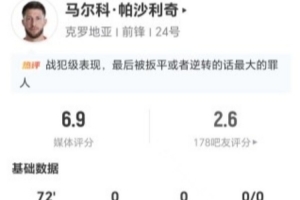 帕沙利奇表现低迷:2射2失+1越位+15次丢球权,对抗成功15次8次