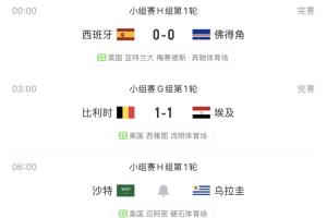寒冷！世界第二西班牙与第67位佛得角0-0战平，世界第十比利时与第30位埃及1-1平局