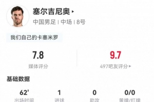 塞尔吉尼奥表现亮点:射门2次进1球,传球成功率高达94.4%