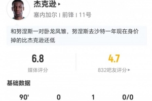 杰克逊此役三射一射正+两越位，一助攻一关键传球，七对抗四成功，得分6.8分