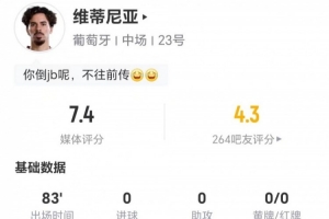 维蒂尼亚此役无射无关键传球 13次长传成功11次+5次对抗成功 获评7.4分
