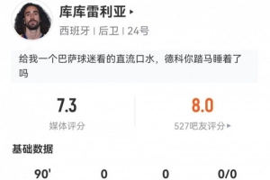 库库雷利亚加盟皇马后首秀，表现抢眼获7.3分
