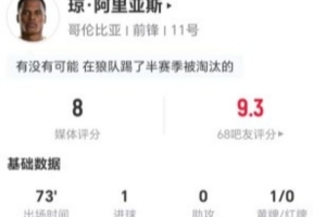 阿里亚斯此役1射1传进账 4次对抗3次成功+7次抢断 获评8分
