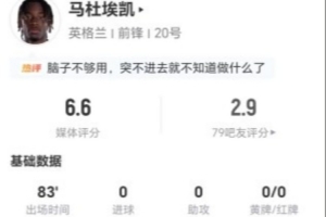马杜埃凯此役两射未中+送出两关键传球 4次突破无果+丢18次球权 得6.6分