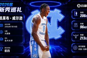野兽前锋！公牛队以4号签签下凯莱布·威尔逊 新任教练斯普利特迎来强力助手