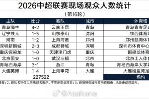 中超第16轮观赛人数：场均28440人，大连英博达62373人，遥遥领先