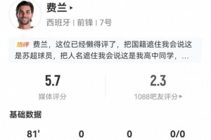 费兰全场4射1中1次击框+1次错失良机 20次失去球权+9次对抗成功 5.7分最低