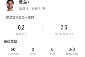 费兰半场表现:射门3次,射正1次,中框1次,失球权14次,地面对抗6次成功,0次失败