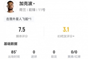 加克波此役贡献2射1正+15次丢球权 1次关键传球+10次对抗7次成功 被评7.5分