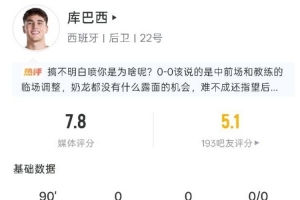 库巴西本战数据：关键传球1次，拦截1次，争顶1次，得分7.8分
