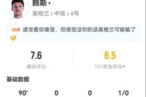 赖斯此役射门3次无中目标+16次失误球权 6次关键传球+9次对抗成功 得到7.6分评价