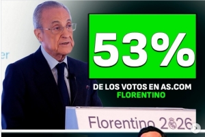 阿斯报调查:皇马选举民调显示弗洛伦蒂诺获53%支持,里克尔梅得47%
