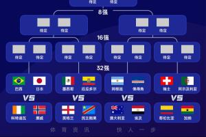 阿根廷所在半区齐聚巴西、英格兰、哥伦比亚等强队,期待精彩对决