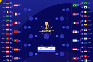 世界杯16强席位揭晓：仅剩一席未定！阿根廷1/4决赛分区已锁定埃及与瑞士