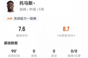 托马斯表现平平:射门关键传球双零 5次解围4次抢断2次拦截+9次对抗7次成功,评分7.6分