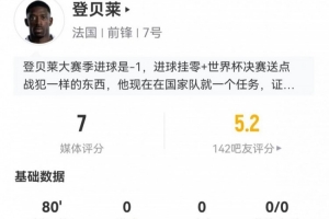 登贝莱今场1射不中+无关键传球 10次丢球权+4次长传3次成功 被评7分