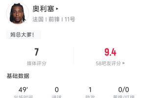 连续送出助攻！奥利塞半场表现：1次关键传球助攻，尝试突破3次成功2次